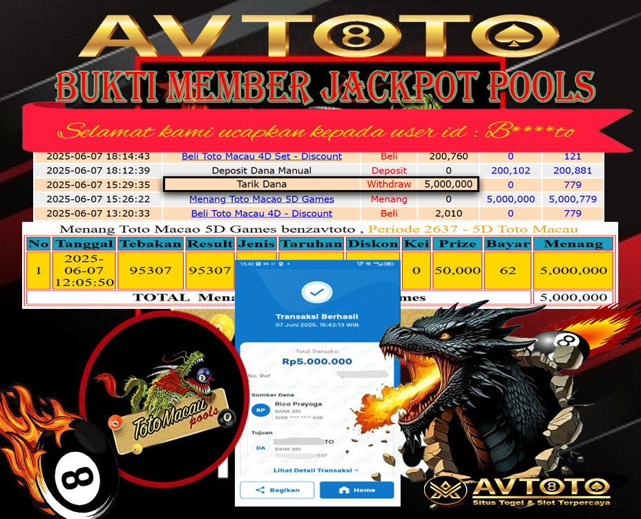 Prediksi AVTOTO